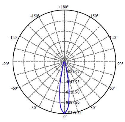 Nata Lighting Company Limited -  CXA2520 3-2016-A